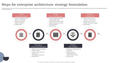 mega enterprise architecture|enterprise architecture strategy document.